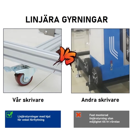 UV-skrivare för väggar 250 cm