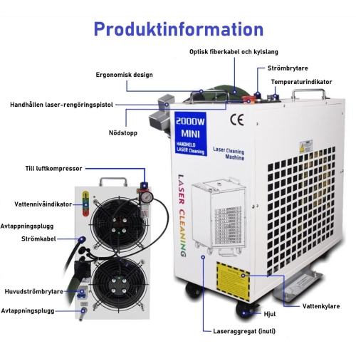 FIBERLASERRENGÖRING 1500W M2 + TILLBEHÖR