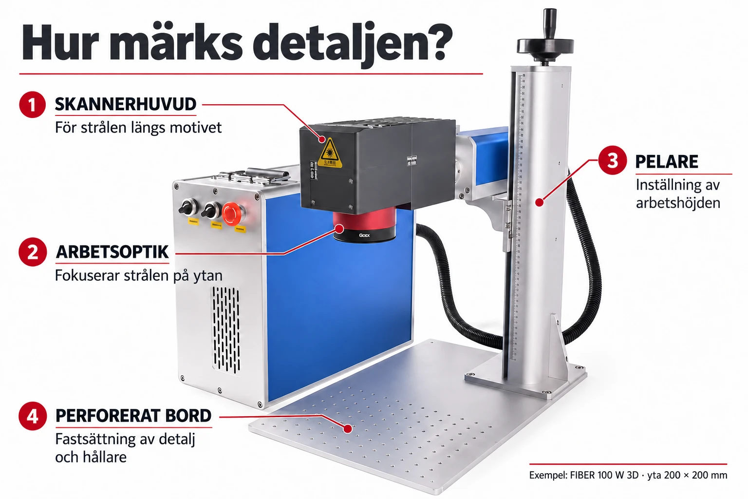 FIBER100W3D-lasermärkare: skannerhuvud, optik, pelare och bord