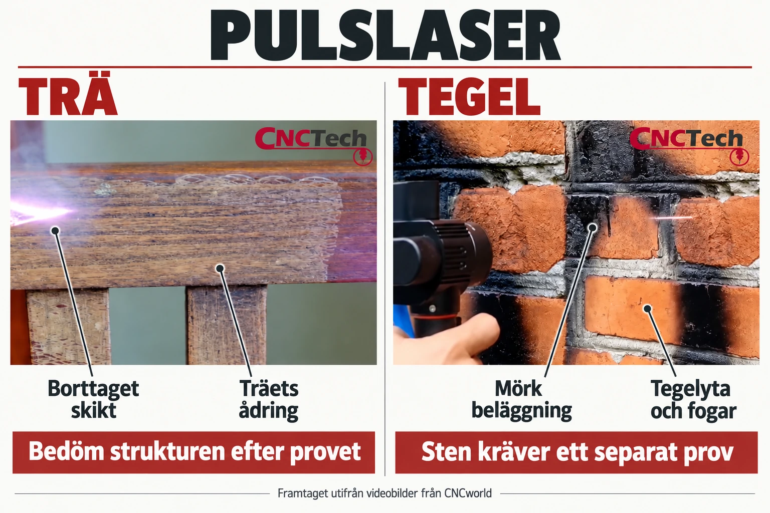 Pulsad laser: trä och tegel — avlägsnat skikt, ådring samt tegelyta och fogar