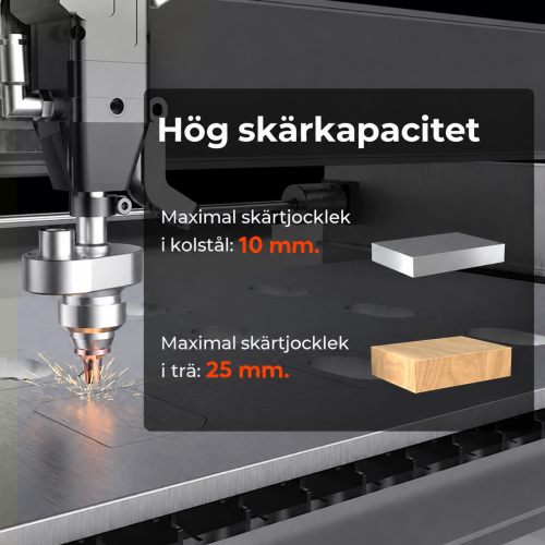 Skärmöjligheter i metall och trä